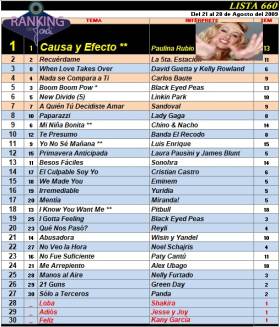 Ranking 660 de 2009